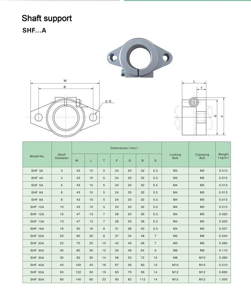The side